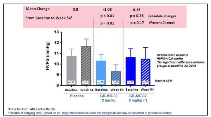 幾家歡喜幾家愁！NASH臨床研究大盤點！